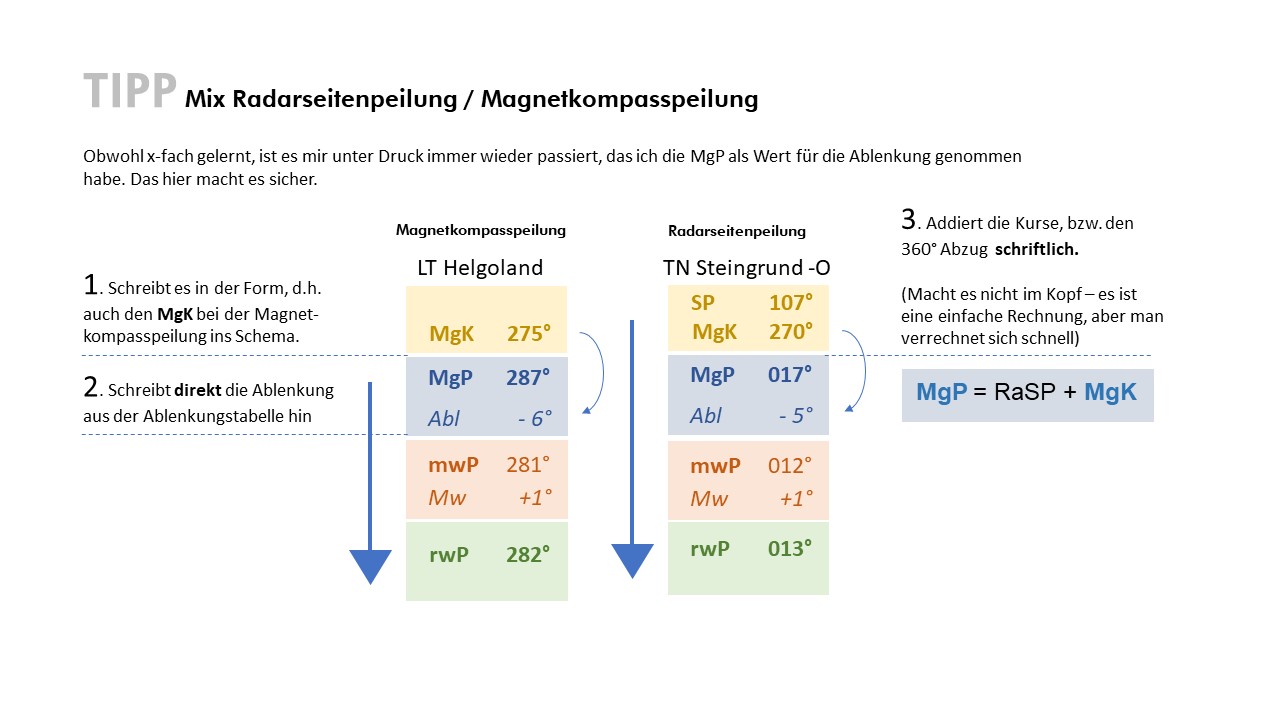 SKS Peilungsmix